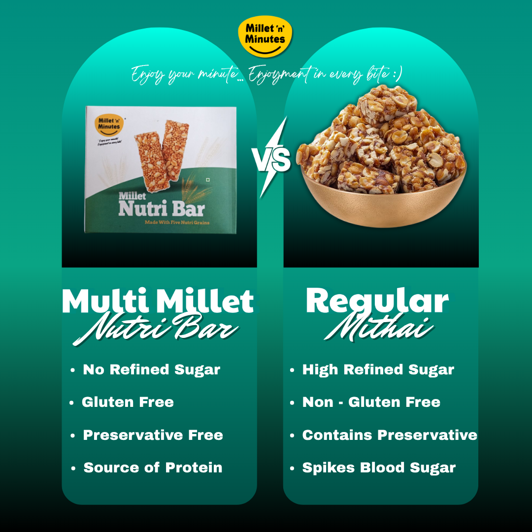 Shadvik Millet Nutri Bar (1pc)